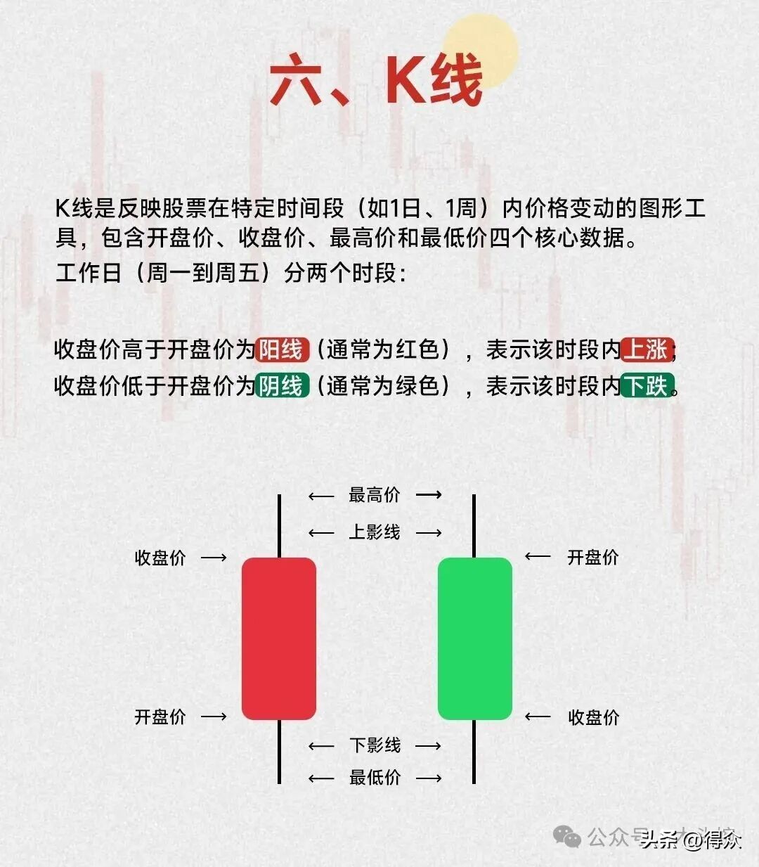 炒股入门七大知识科普！含涨跌原理、分时界面等内容可下载(图7)