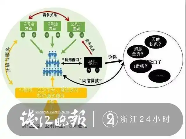 杭州两公司涉小额贷款推广遭腾讯起诉，不正当竞争引关注(图3)