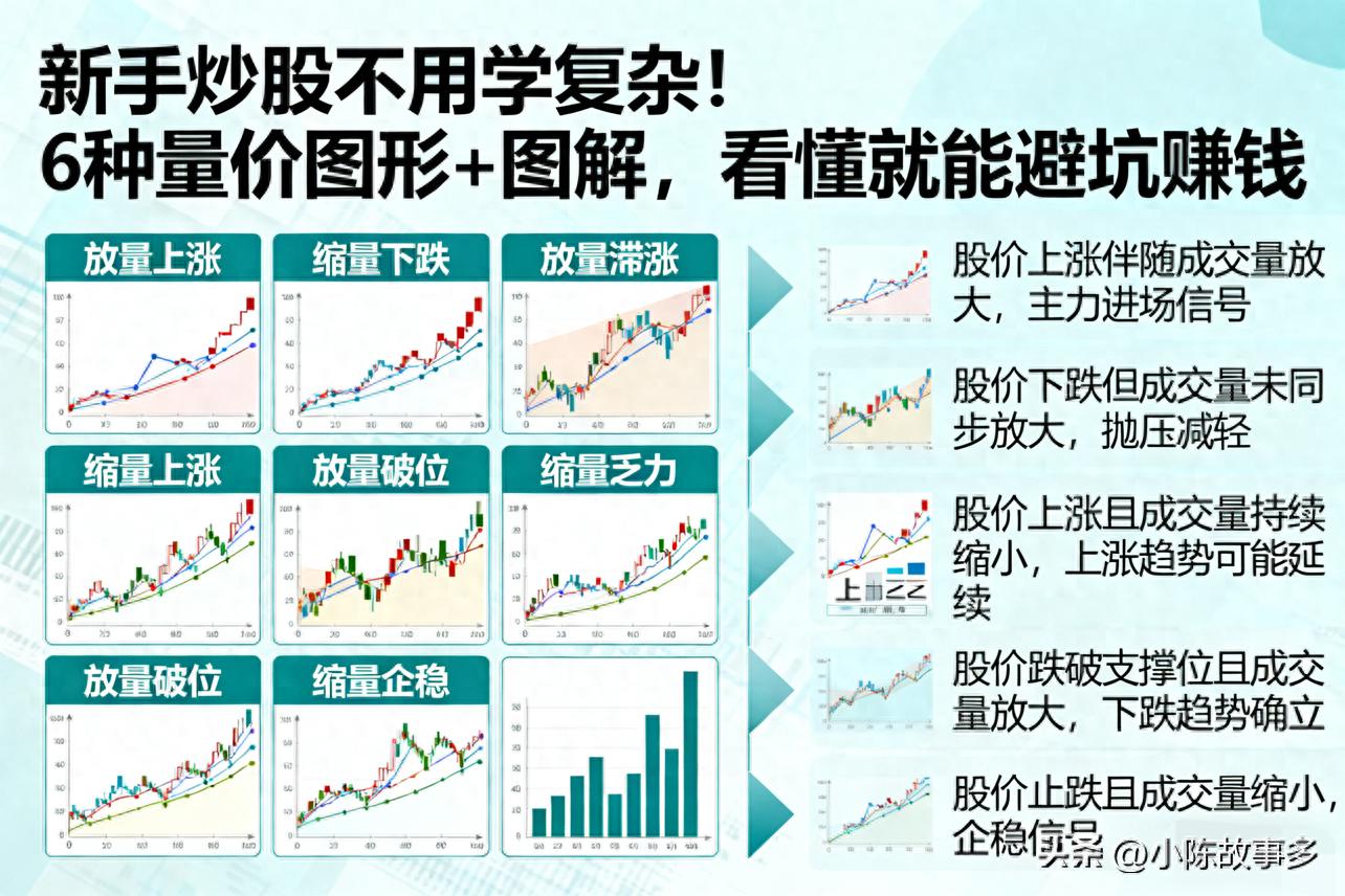 新手炒股入门必看！量价图形揭秘主力动作，避开陷阱
