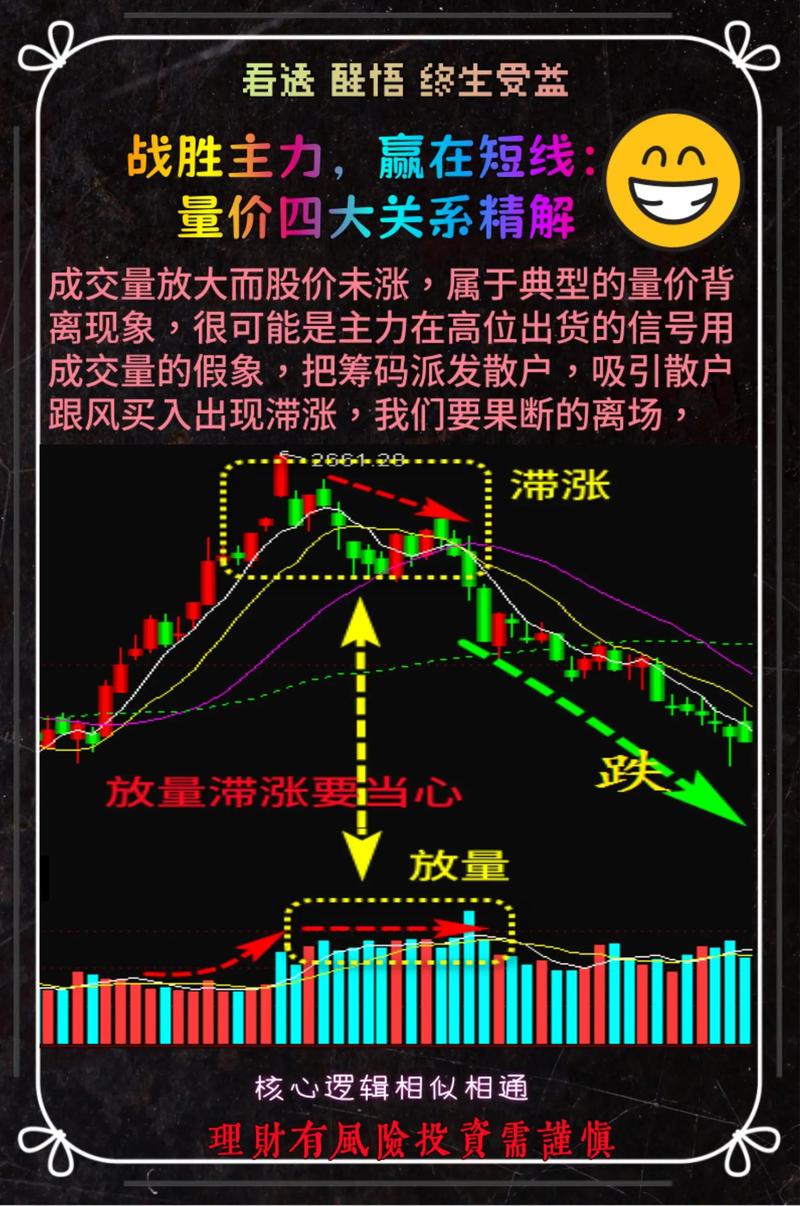 新手炒股入门必看！量价图形揭秘主力动作，避开陷阱(图3)