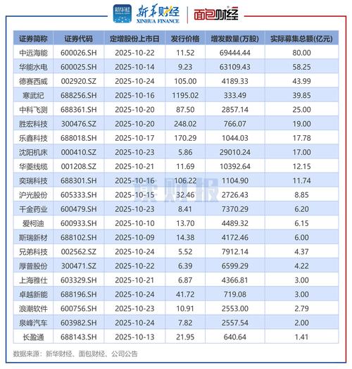 1月27日10家房企披露2013业绩预告 近8成预增(图2) 1月27日10家房企披露2013业绩预告 近8成预增(图2)
