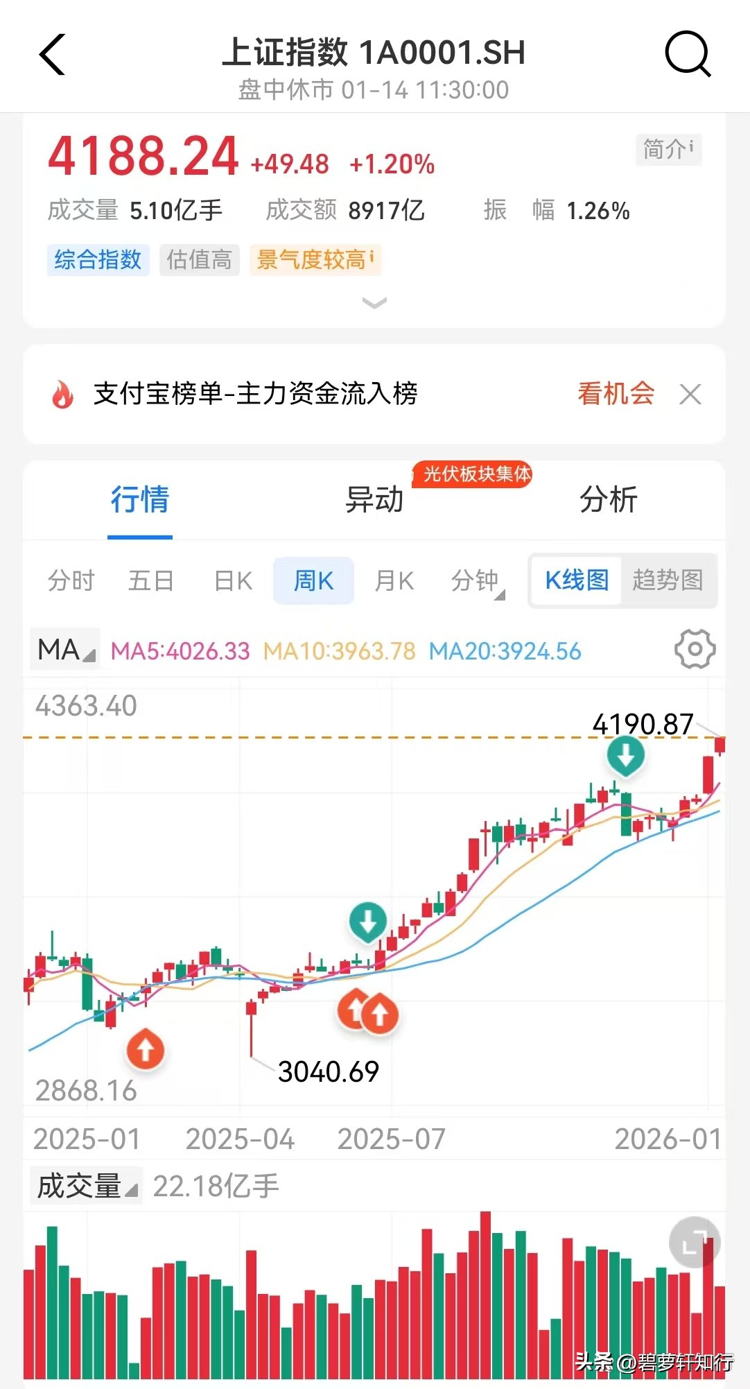 新手炒股入门可先试支付宝模拟炒股，附交易成本情况(图6)