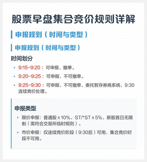 股票期权交易集合竞价时间及规则介绍，速来了解(图3)