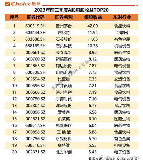 A股三季报行情下，23家上市公司2024年一季度业绩预告情况
