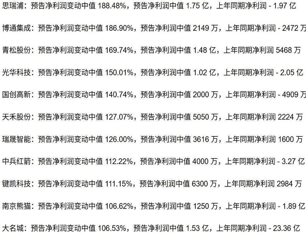 18年沪深两市超千家公司公布业绩预告,多行业预喜(图2) 18年沪深两市超千家公司公布业绩预告,多行业预喜(图2)