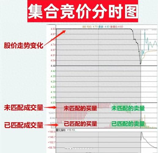 股票集合竞价规则全解析：时间、价格优先及作用都在这儿了(图4)
