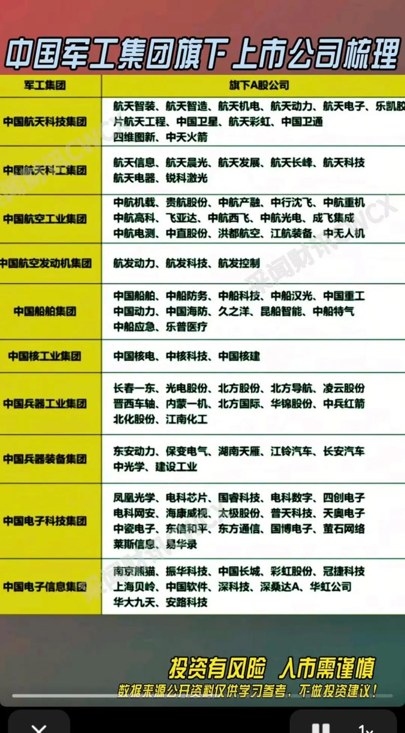 军工股午后逆势大涨，有资产注入预期，军工 ETF 吸金明显(图2)