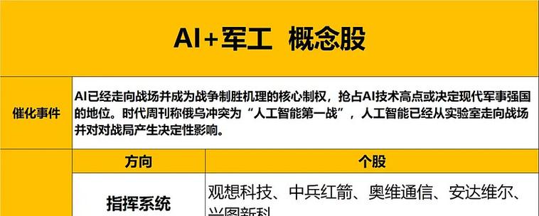 兵装集团重组:军工资产注入,6家核心概念股成长逻辑解析(图2) 兵装集团重组:军工资产注入,6家核心概念股成长逻辑解析(图2)