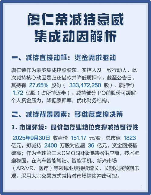 2025 年 8 月 1 日 XD 豪威集股价下跌及控股股东股权质押情况(图2)