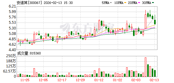 安诺其2025年股东户数、股价、股本情况分析
