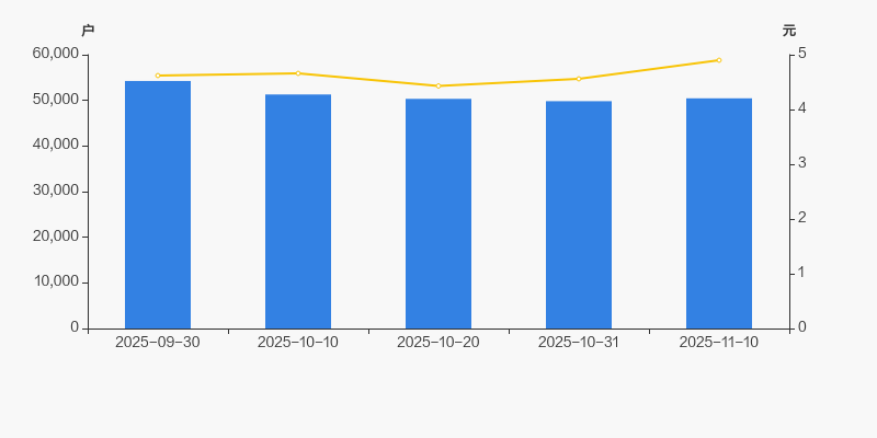 安诺其2025年股东户数、股价、股本情况分析(图4)