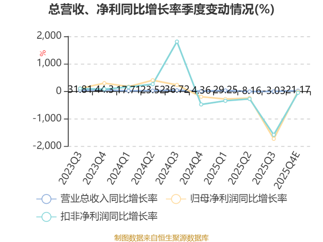 安诺其2025年股东户数、股价、股本情况分析(图6)