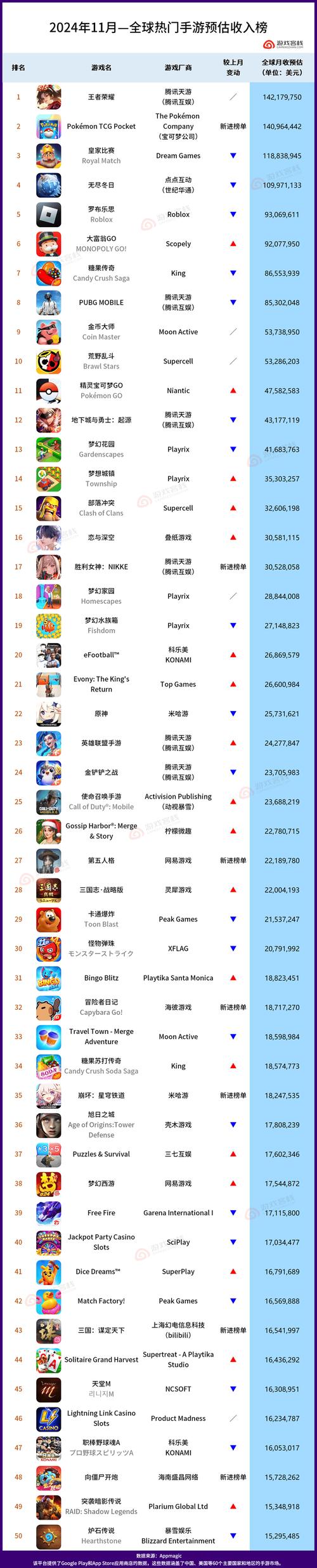 2026年十大良心刷手机游戏赚钱平台排行榜，速来围观(图3)
