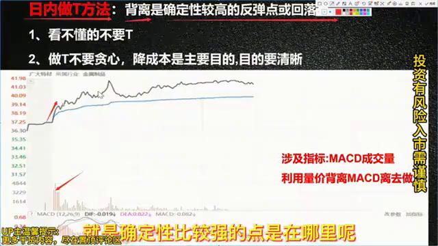 炒股日内做T教程，学会把持仓成本做到负数(图4)