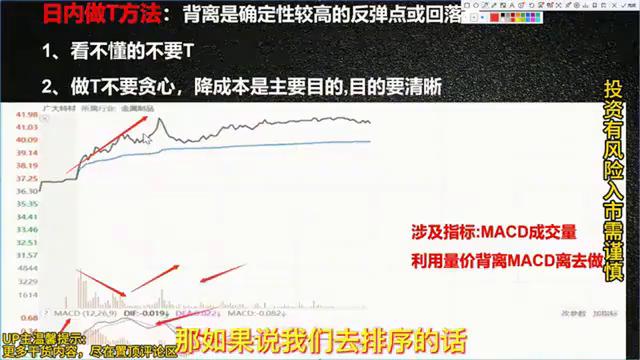 炒股日内做T教程，学会把持仓成本做到负数(图7)
