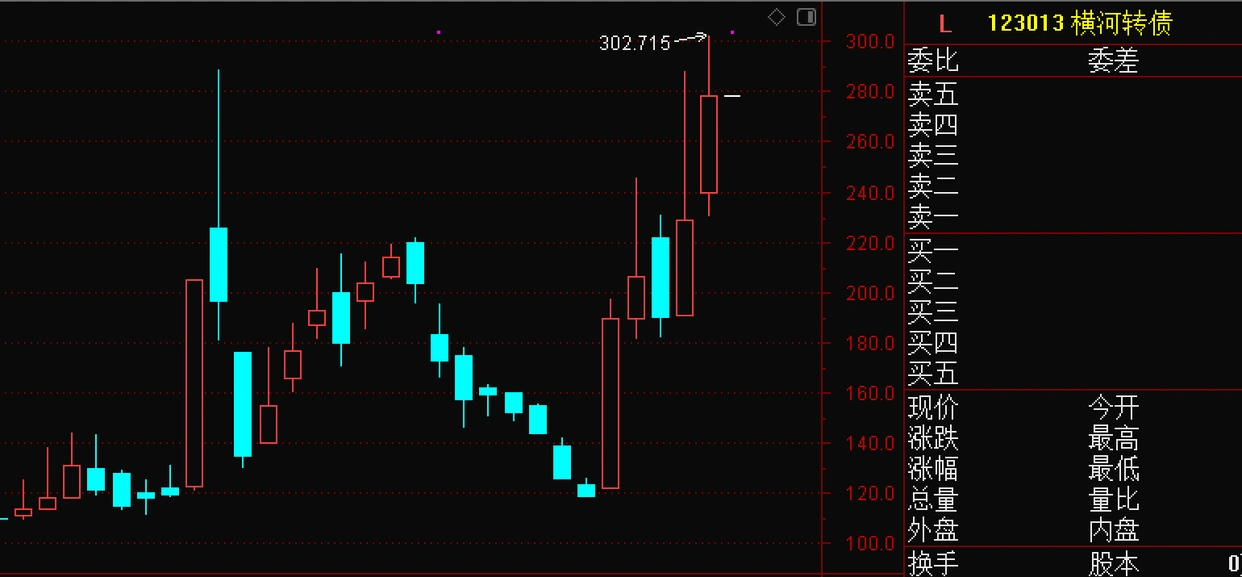 横河模具可转债波动大停牌，股票现能买入吗？