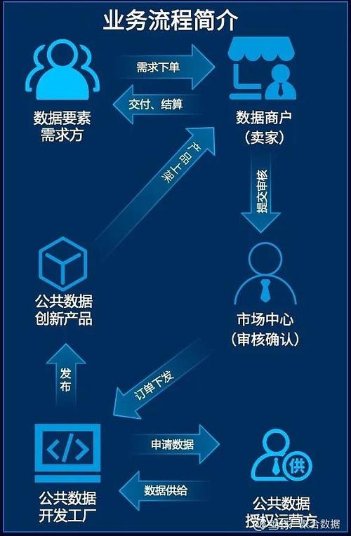 大数据交易现状、挑战及模式探讨，附数据资产交易解释(图5)