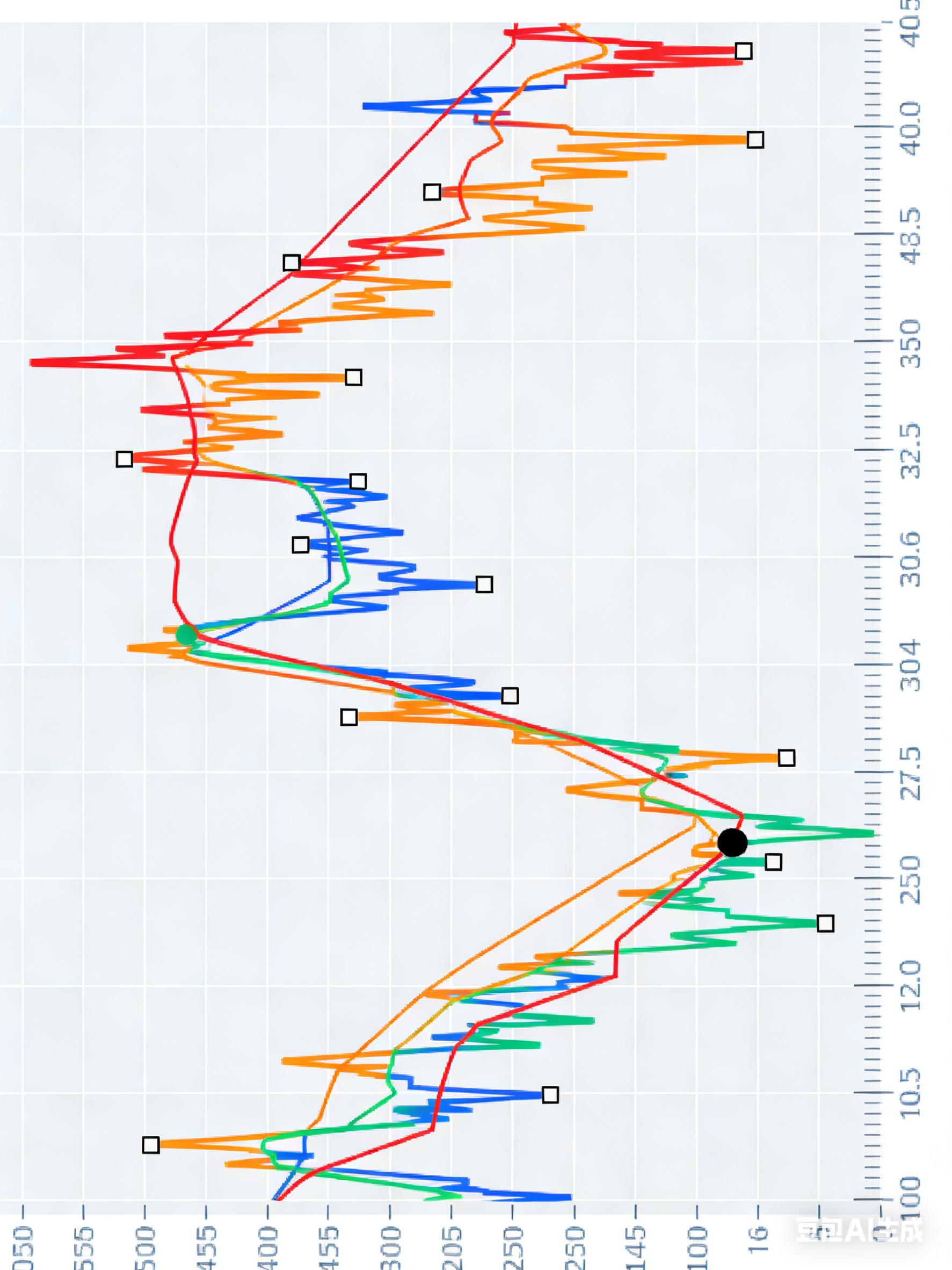 掌握这6大炒股买卖技巧，识破主力骗线，提升交易胜率(图8)