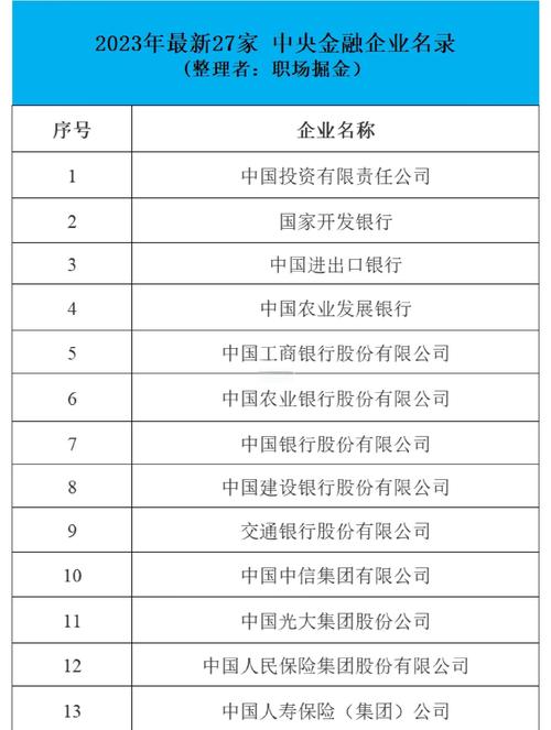 【全国金融行业分类信息】