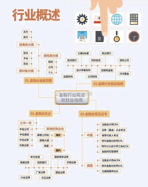 【全国金融行业分类信息】(图2)