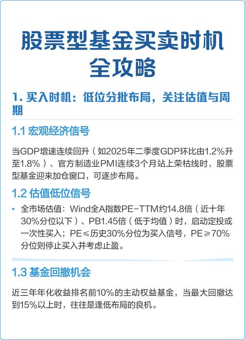 股票型基金卖出时机怎么定？看这几个关键要点(图3)