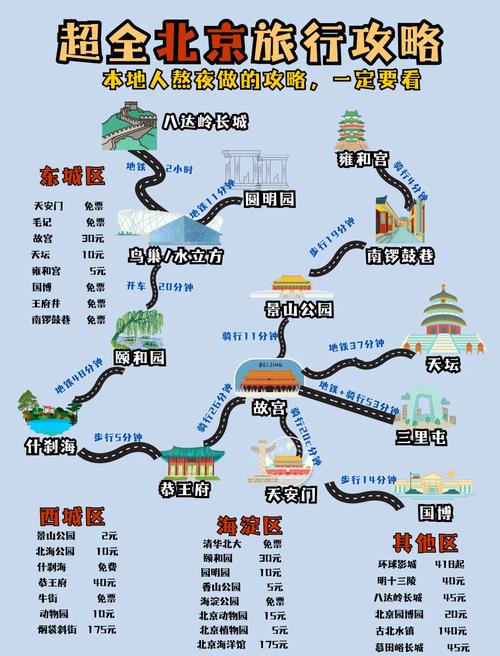 北京腾讯公司电话? 北京五天单人游攻略，含住宿交通美食及景点路线(图10)