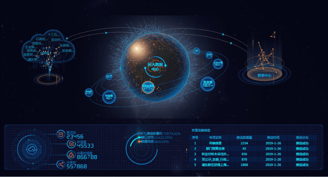 数据要素交易的概念、核心、发展历程以及交易形式介绍(图5) 数据要素交易的概念、核心、发展历程以及交易形式介绍(图5)