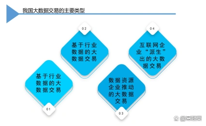 数据要素交易的概念、核心、发展历程以及交易形式介绍(图6) 数据要素交易的概念、核心、发展历程以及交易形式介绍(图6)