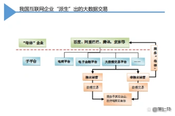 数据要素交易的概念、核心、发展历程以及交易形式介绍(图10) 数据要素交易的概念、核心、发展历程以及交易形式介绍(图10)