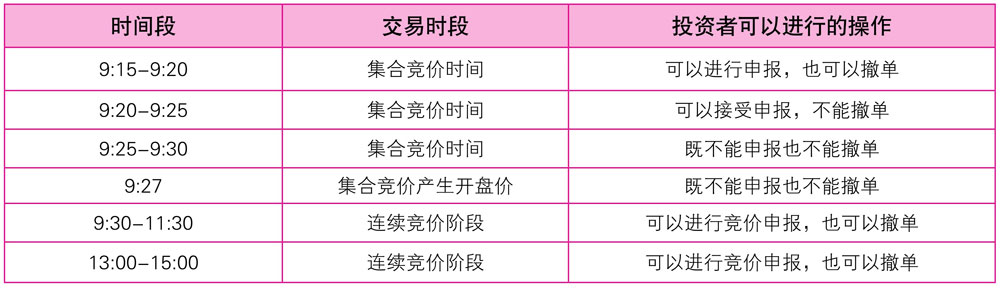 炒股入门必备：最少买多少股？炒股基础知识大揭秘