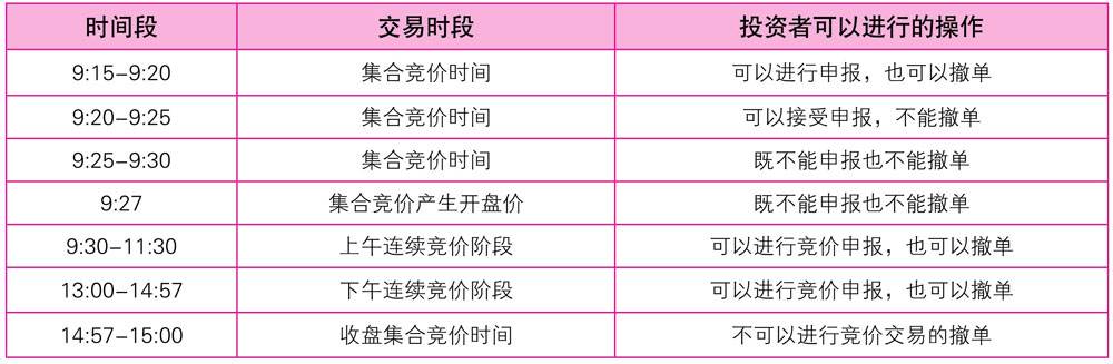 炒股入门必备:最少买多少股?炒股基础知识大揭秘(图2) 炒股入门必备:最少买多少股?炒股基础知识大揭秘(图2)
