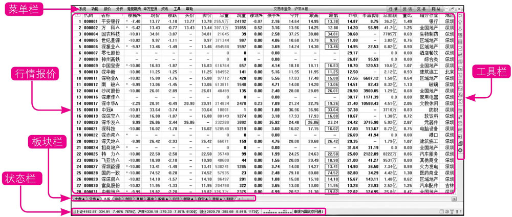 炒股入门必备:最少买多少股?炒股基础知识大揭秘(图11) 炒股入门必备:最少买多少股?炒股基础知识大揭秘(图11)