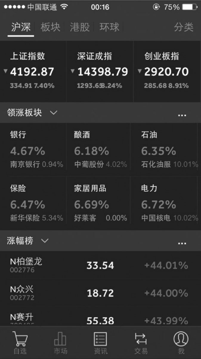 炒股入门必备:最少买多少股?炒股基础知识大揭秘(图12) 炒股入门必备:最少买多少股?炒股基础知识大揭秘(图12)