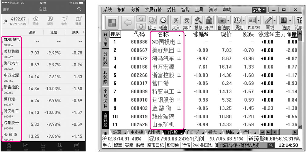 炒股入门必备:最少买多少股?炒股基础知识大揭秘(图15) 炒股入门必备:最少买多少股?炒股基础知识大揭秘(图15)