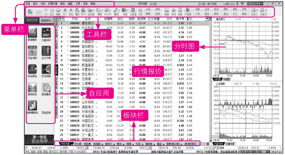 炒股入门必备:最少买多少股?炒股基础知识大揭秘(图9) 炒股入门必备:最少买多少股?炒股基础知识大揭秘(图9)