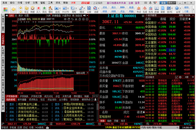 同花顺炒股软件下载：功能强大，助你把握市场行情，实现财富增值