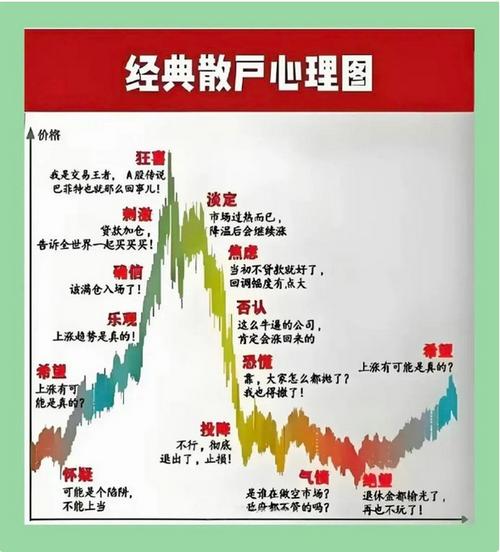 从普通散户到‘股神’的投资四阶段，对散户投资启发大(图2)