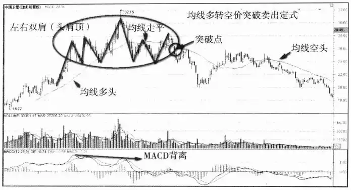 投资开悟标志:分清能力与运气,掌握投资核心要点(图8) 投资开悟标志:分清能力与运气,掌握投资核心要点(图8)