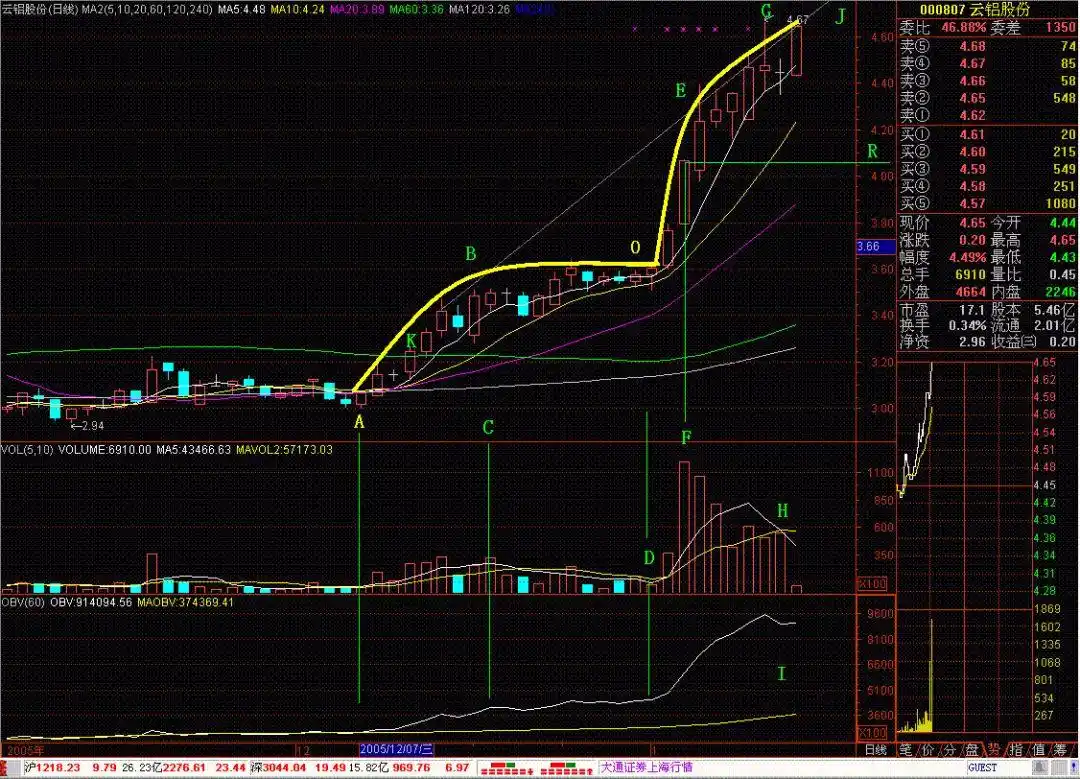 投资开悟标志:分清能力与运气,掌握投资核心要点(图10) 投资开悟标志:分清能力与运气,掌握投资核心要点(图10)