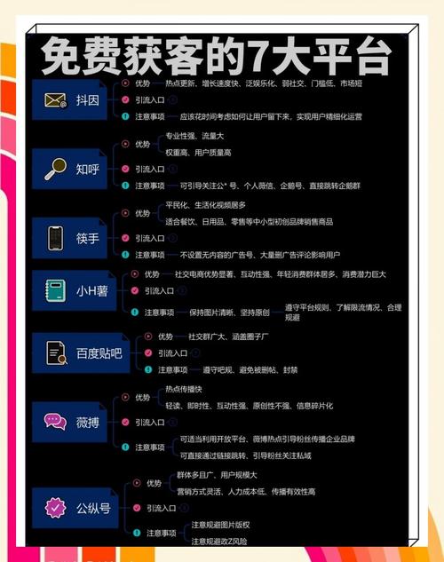 找股民资源有啥妙招？社交媒体、论坛活动等方法全在这儿了(图2)