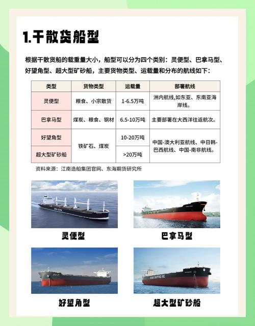 特种船舶、特种运输要全面纳入优质船舶选型机制。中航局进一步加强长江干线植物油水路运输监管。(图2) 特种船舶、特种运输要全面纳入优质船舶选型机制。中航局进一步加强长江干线植物油水路运输监管。(图2)