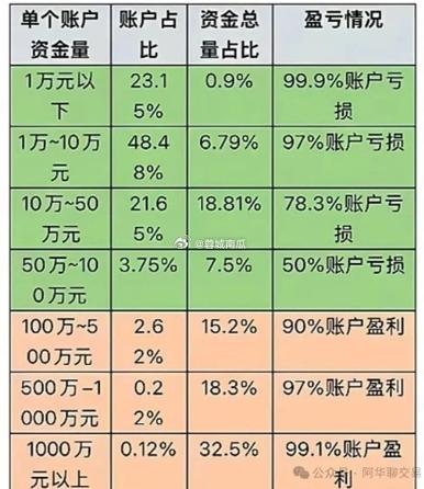炒股最少投入多少钱？了解市场炒作，小散户如何跟随获利(图1)