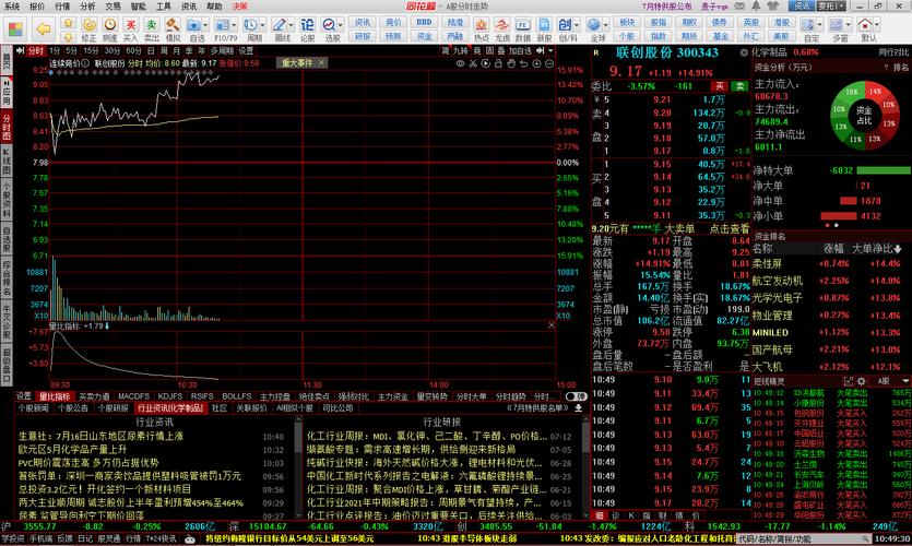 同花顺炒股软件下载及安装教程,还能帮你做投资决策(图7) 同花顺炒股软件下载及安装教程,还能帮你做投资决策(图7)