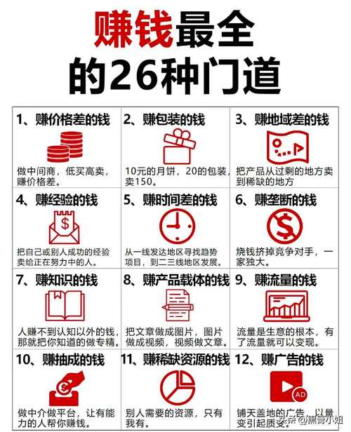 魔力学堂密道赚钱攻略，花20金进密道竟能赚翻