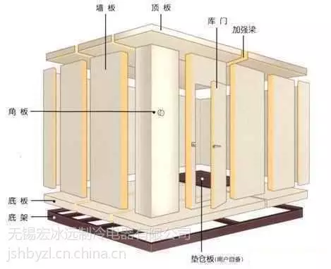 萍乡宏冰远制冷：专业冷库安装设计，各类冷库定制及售后超棒(图5)
