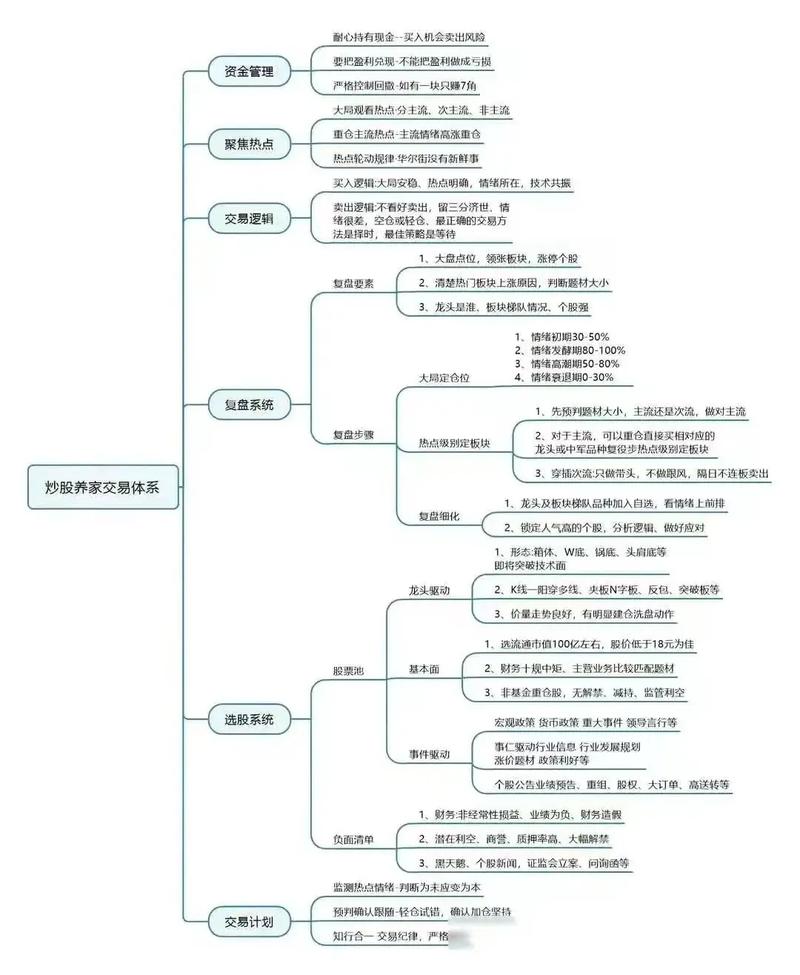 学炒股入门看啥书?这份必读书单助你快速搭建知识框架(图2) 学炒股入门看啥书?这份必读书单助你快速搭建知识框架(图2)
