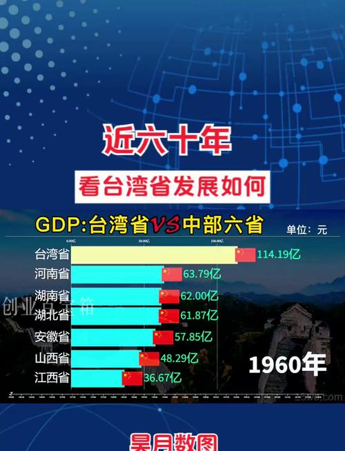 台湾统一进程中，这些板块和企业将迎来重大投资机遇(图4)