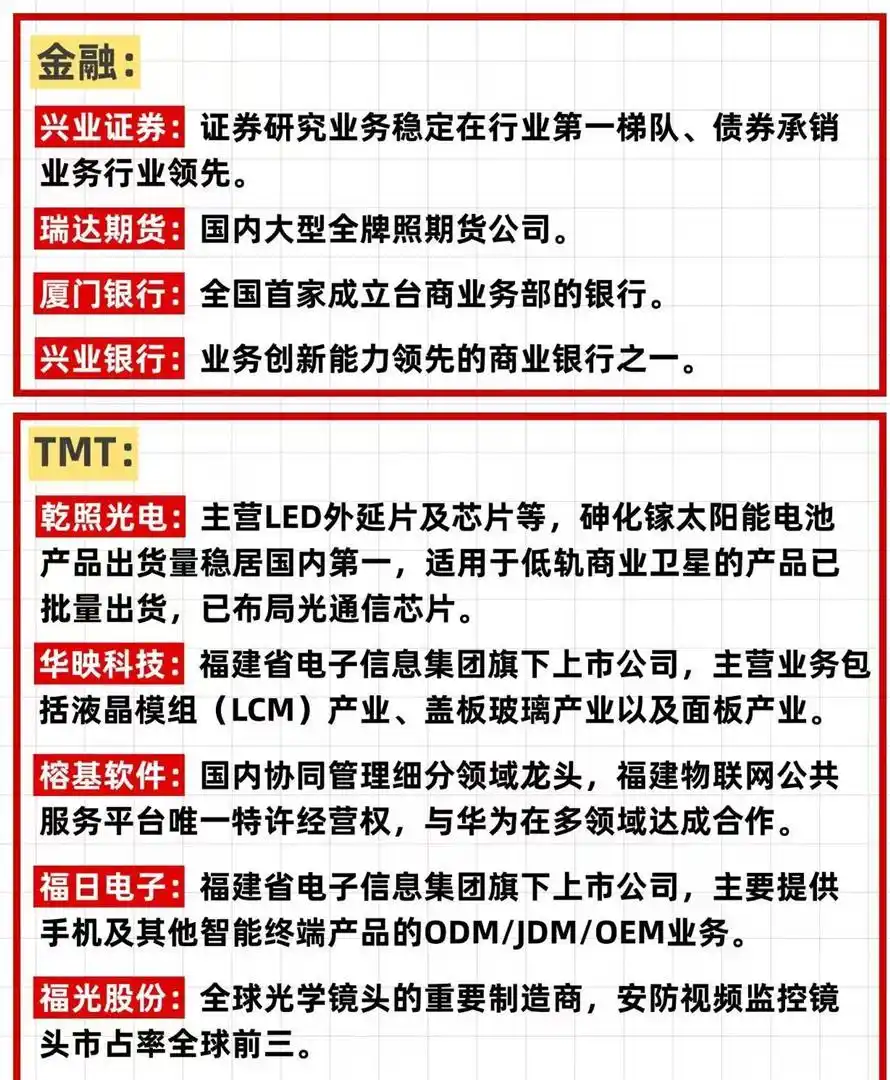 两岸若统一福建上市公司谁受益?港口物流等领域或起飞(图1) 两岸若统一福建上市公司谁受益?港口物流等领域或起飞(图1)