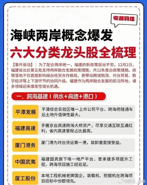两岸若统一福建上市公司谁受益?港口物流等领域或起飞(图3) 两岸若统一福建上市公司谁受益?港口物流等领域或起飞(图3)