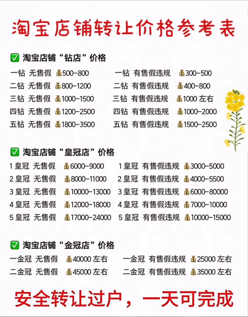 淘宝创业淘宝上淘宝创业卖啥能赚钱？听听专家咋说(图2)